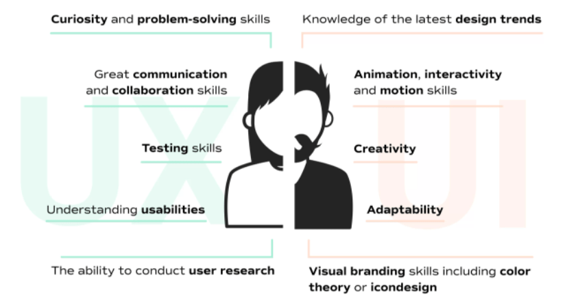 Source: https://cshark.com/blog/the-battle-of-ux-vs-ui-design-looking-through-product-designers-eagle-eyes/