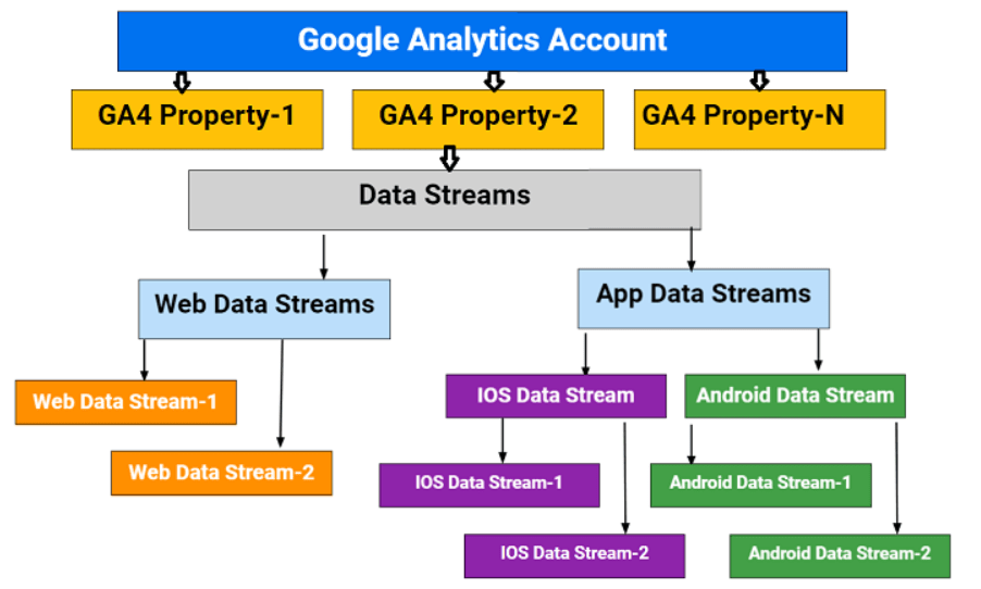 google analytics thesis